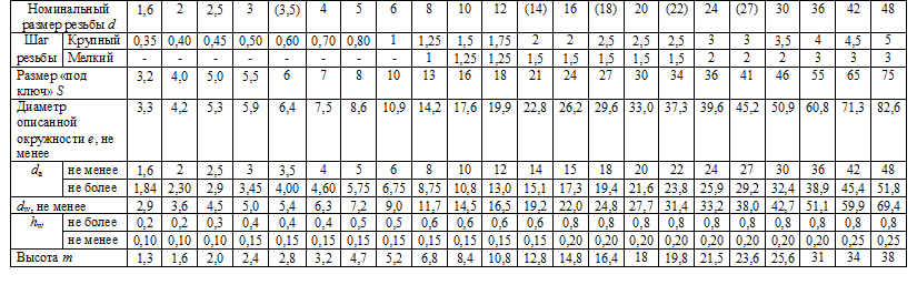 Гайка м16 гост 5915 70 размеры чертеж